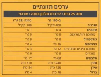 Sun Warrior - ערך תזונתי