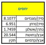 בדיקת שיער - יחסים