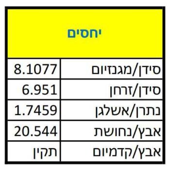 בדיקת שיער - יחסים