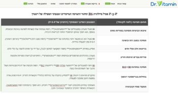 ויטמין B6 - תחומי תמיכה - ביציות ופוריות, , זרע, מצב רוח ושינה, כלי הדם, תפקוד מוחי