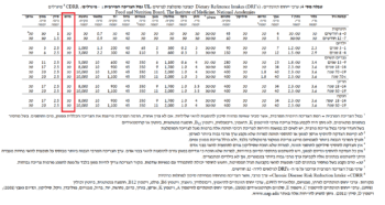 כרום - קצובה מרבית