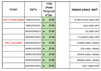 לחמי כוסמין וכוסמת