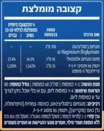 מגנזיום B6 - הוראות שימוש