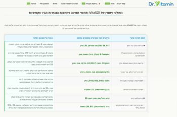 מולטי ויטמין - דר ויטמין - טבלת תחומי תמיכה עיקריים