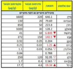 מינרלים חיוניים