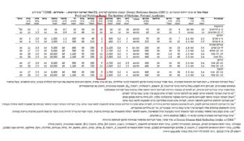 מנגן - קצובה מרבית